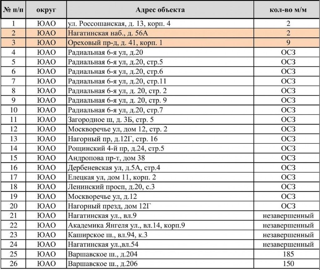 Список объектов к продаже на 2015 год, находящихся в хозяйственном ведении ГУП города Москвы «Дирекция гаражного строительства».