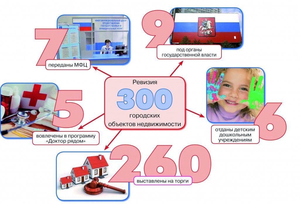 Если аренда вне закона