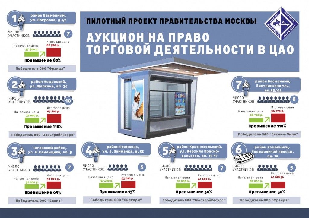 За право аренды ларьков в центре Москвы развернулась настоящая борьба