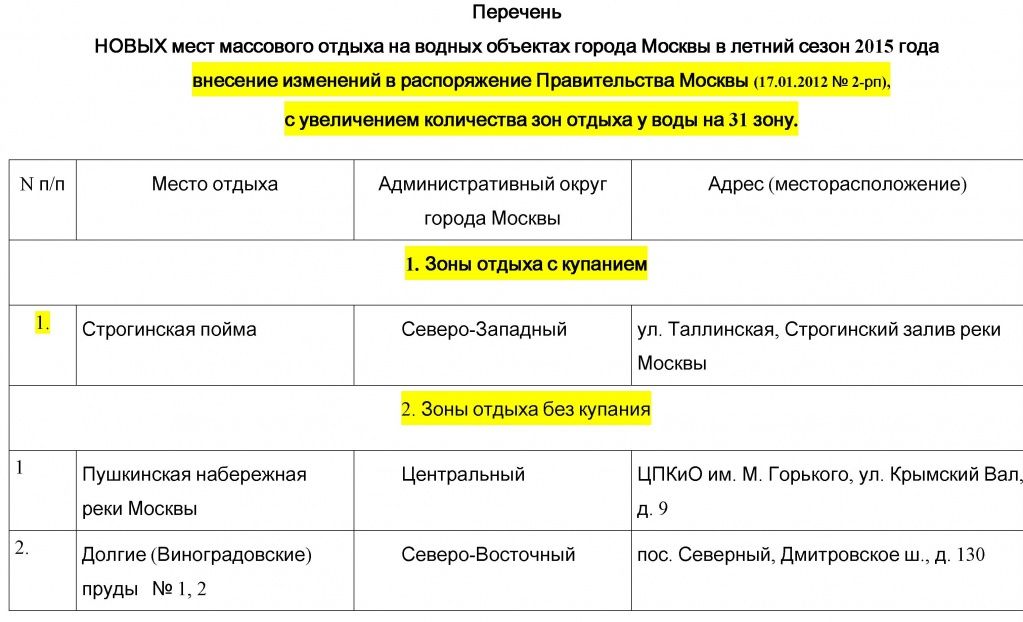 Перечень НОВЫХ мест массового отдыха. Перечень НОВЫХ мест массового отдыха.