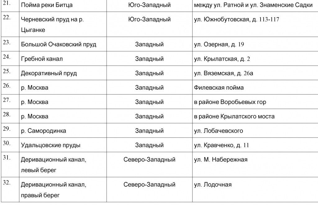 ПЕРЕЧЕНЬ ЗОН ОТДЫХА 94 ПЕРЕЧЕНЬ ЗОН ОТДЫХА