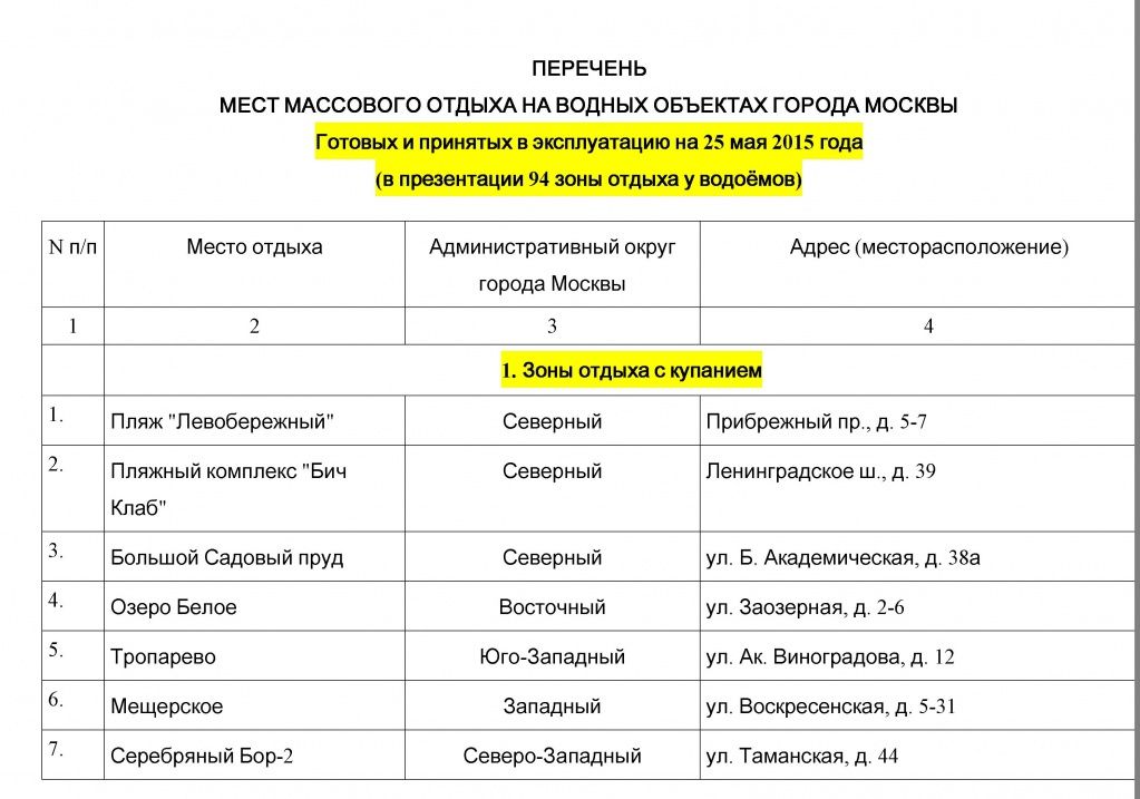 ПЕРЕЧЕНЬ ЗОН ОТДЫХА ПЕРЕЧЕНЬ ЗОН ОТДЫХА