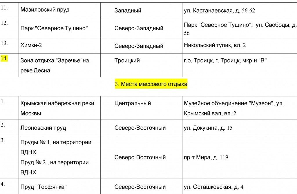 Перечень НОВЫХ мест массового отдыха. Перечень НОВЫХ мест массового отдыха.