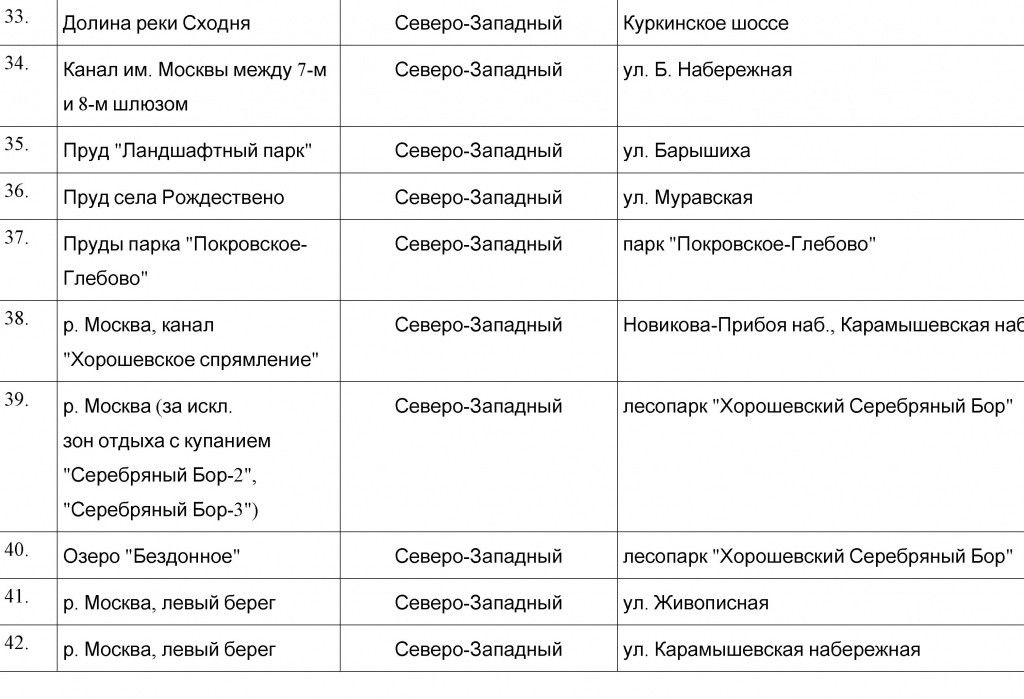ПЕРЕЧЕНЬ ЗОН ОТДЫХА ПЕРЕЧЕНЬ ЗОН ОТДЫХА