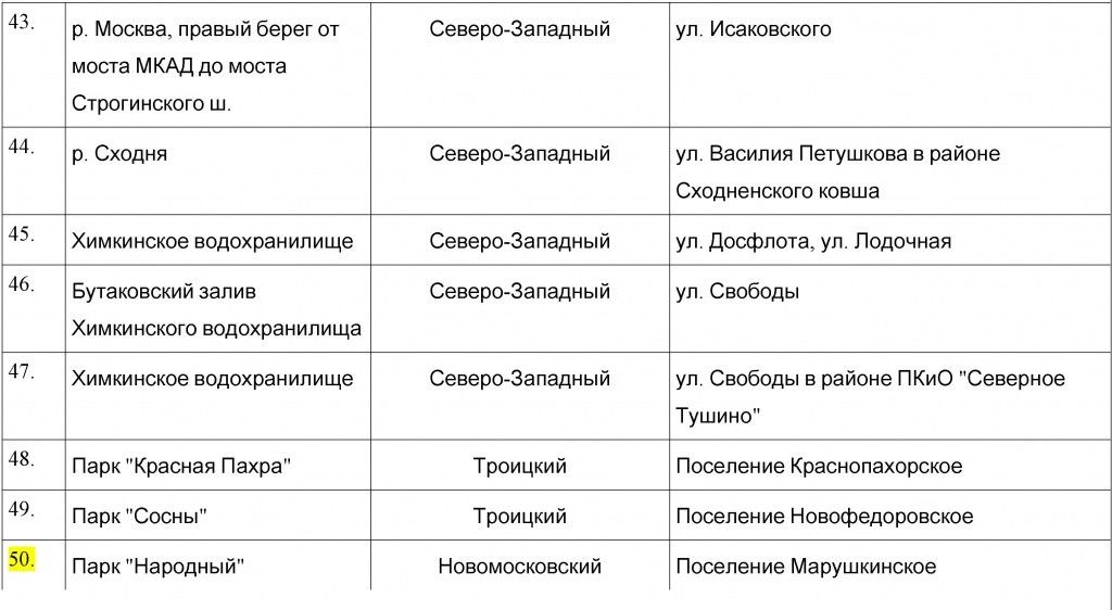 ПЕРЕЧЕНЬ ЗОН ОТДЫХА ПЕРЕЧЕНЬ ЗОН ОТДЫХА