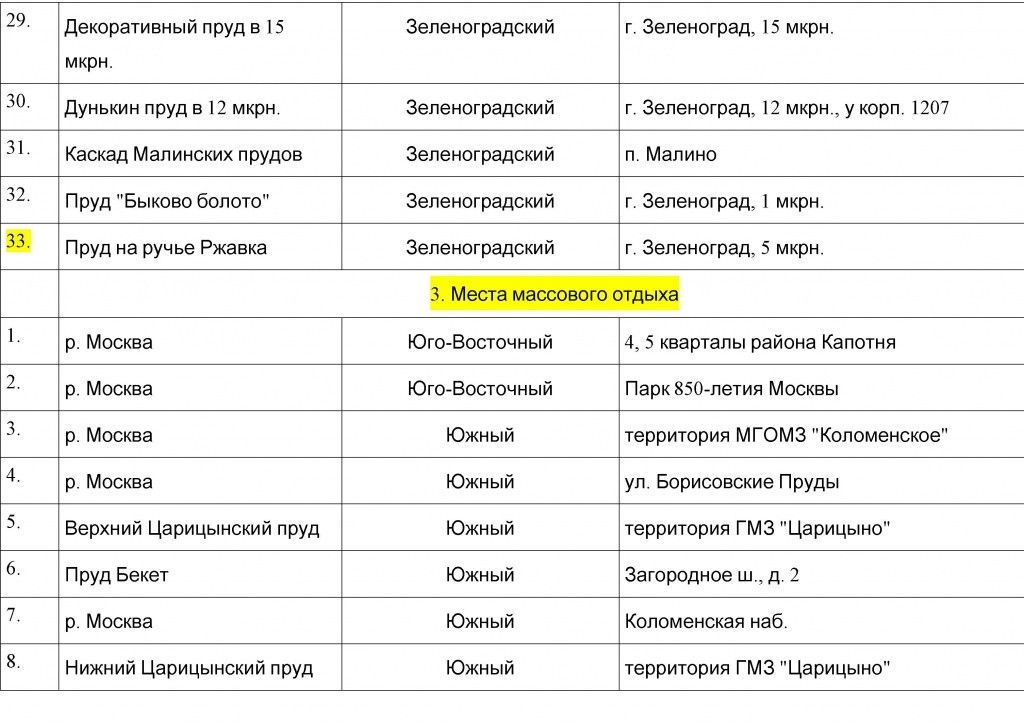 ПЕРЕЧЕНЬ ЗОН ОТДЫХА ПЕРЕЧЕНЬ ЗОН ОТДЫХА