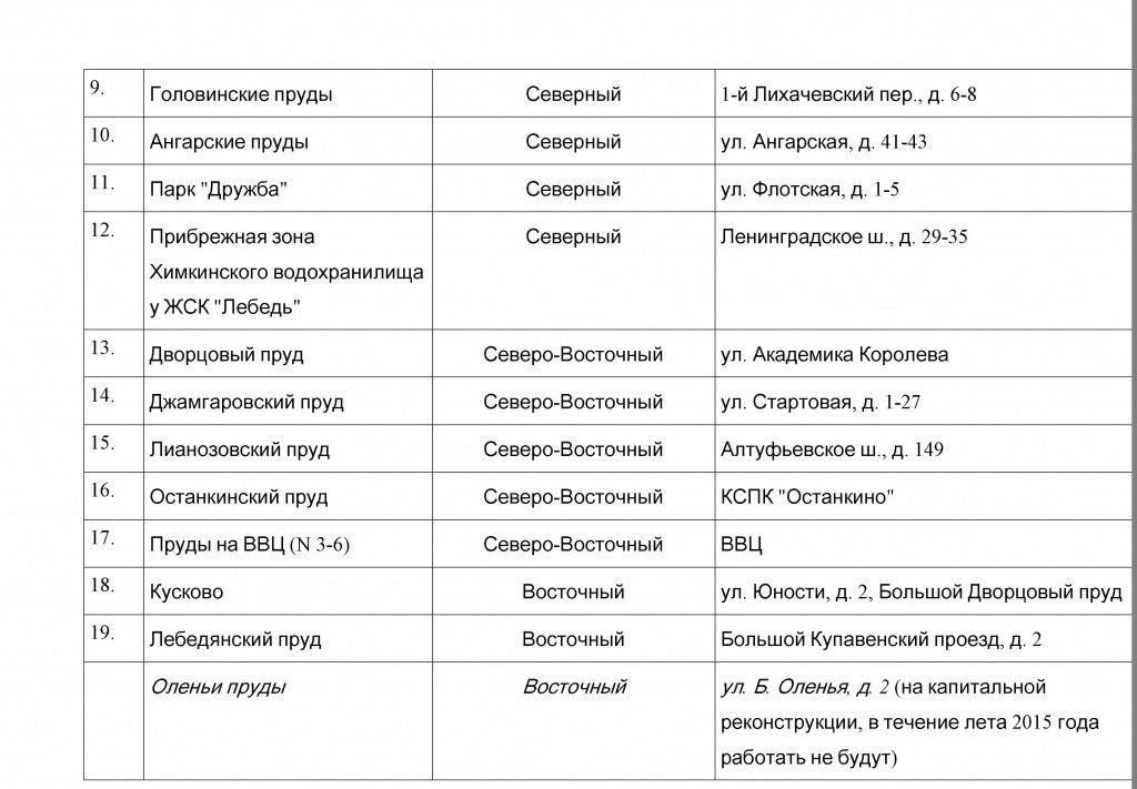 ПЕРЕЧЕНЬ ЗОН ОТДЫХА ПЕРЕЧЕНЬ ЗОН ОТДЫХА