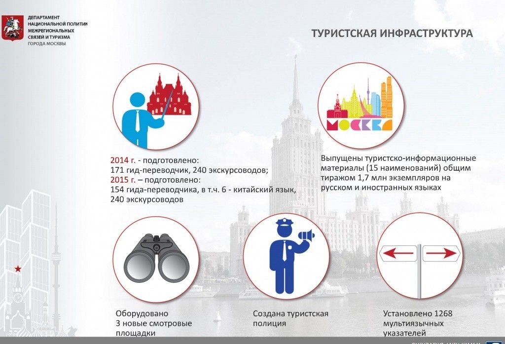 Туристская инфраструктура.