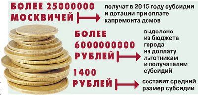 Капремонт. Кто платить не может — город поможет