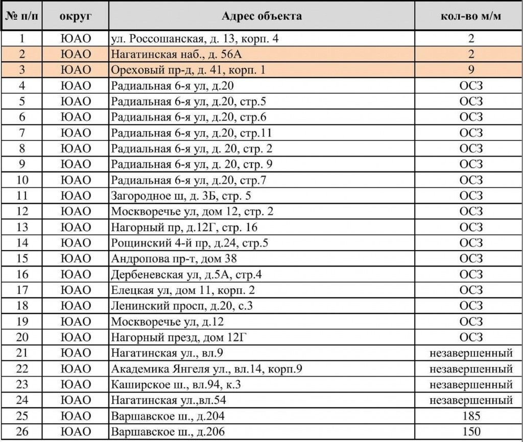 Список объектов к продаже на 2015 год, находящихся в хозяйственном ведении ГУП города Москвы «Дирекция гаражного строительства». Список объектов к продаже на 2015 год, находящихся в хозяйственном ведении ГУП города Москвы «Дирекция гаражного строительства».