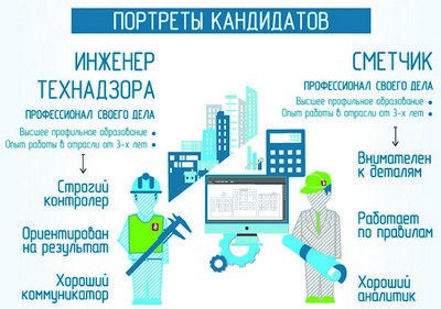 Команда Фонда капремонта комплектуется профессионалами