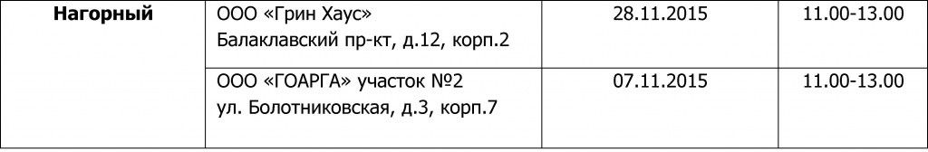 План-график проведения вакцинации против бешенства собак и кошек на прививочных пунктах в Южном административном округе города Москвы в ОКТЯБРЕ 2015 года.