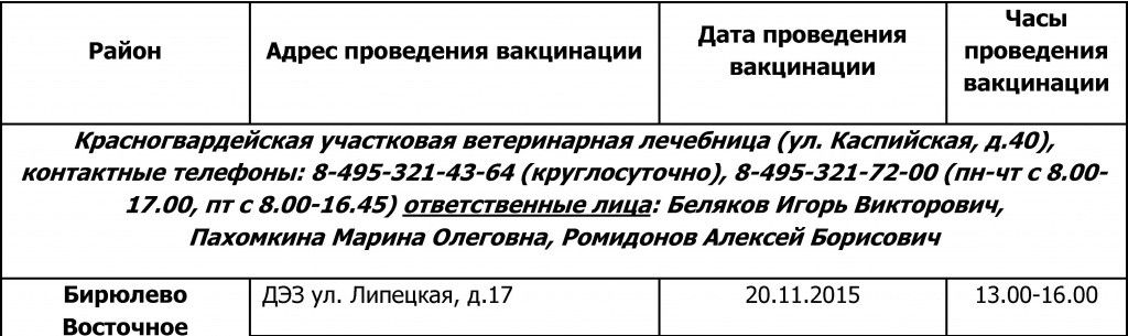 План-график проведения вакцинации против бешенства собак и кошек на прививочных пунктах в Южном административном округе города Москвы в ОКТЯБРЕ 2015 года.