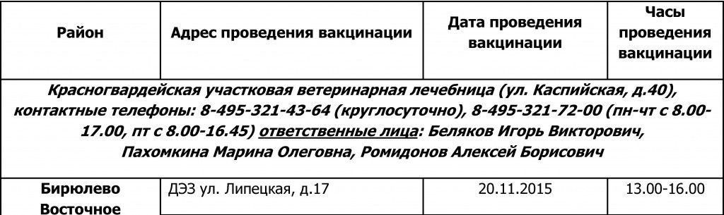 План-график проведения вакцинации против бешенства собак и кошек на прививочных пунктах в Южном административном округе города Москвы в ОКТЯБРЕ 2015 года. План-график проведения вакцинации против бешенства собак и кошек на прививочных пунктах в Южном административном округе города Москвы в ОКТЯБРЕ 2015 года.