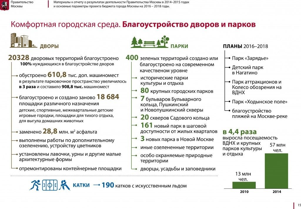 Благоустройство дворов и парков.