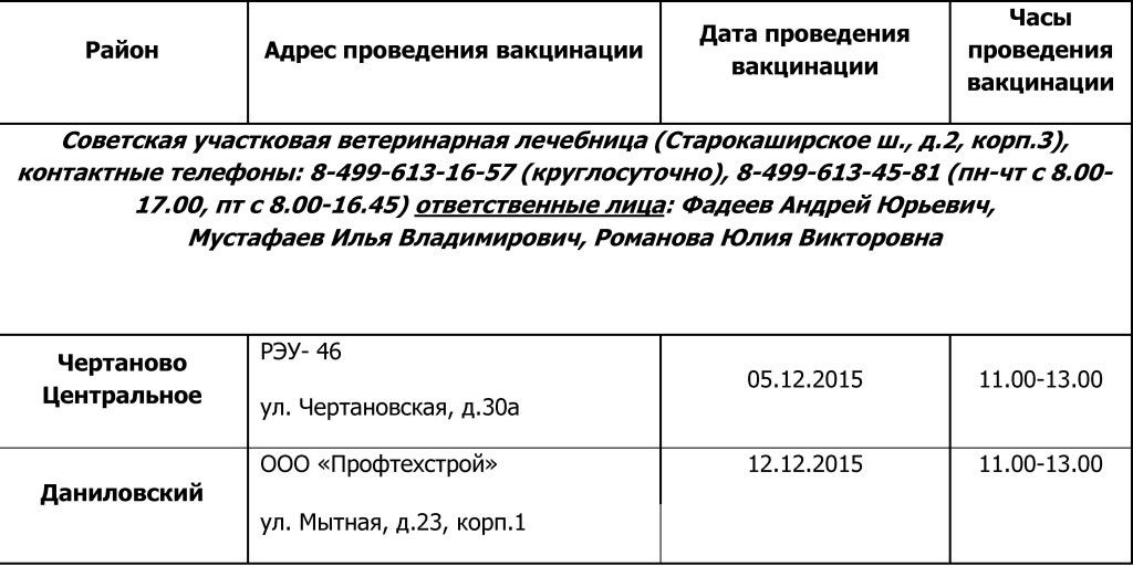 План-график проведения вакцинации против бешенства собак и кошек на прививочных пунктах в Южном административном округе города Москвы в декабре 2015 года.