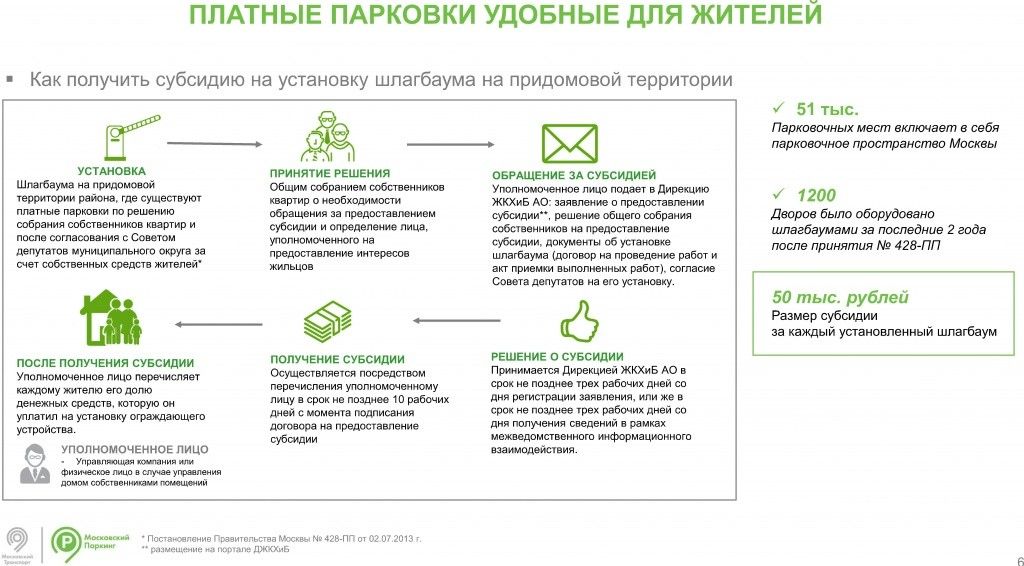 Жители домов вблизи зон платных паковок, получат субсидии на установку шлагбаумов. Жители домов вблизи зон платных паковок, получат субсидии на установку шлагбаумов.