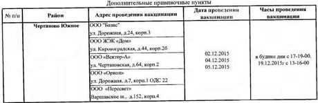 Адреса дополнительных прививочных пунктов для животных в Южном Чертанове ЮАО