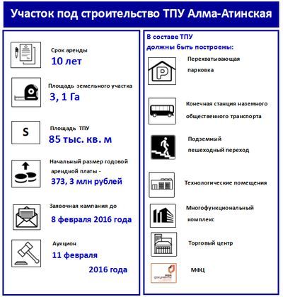 Начат прием заявок на аукцион по аренде земли под ТПУ «Алма-Атинская» в ЮАО