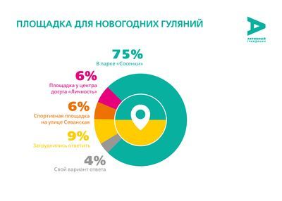 Район Царицыно ЮАО будет гулять 5 января в парке «Сосенки»