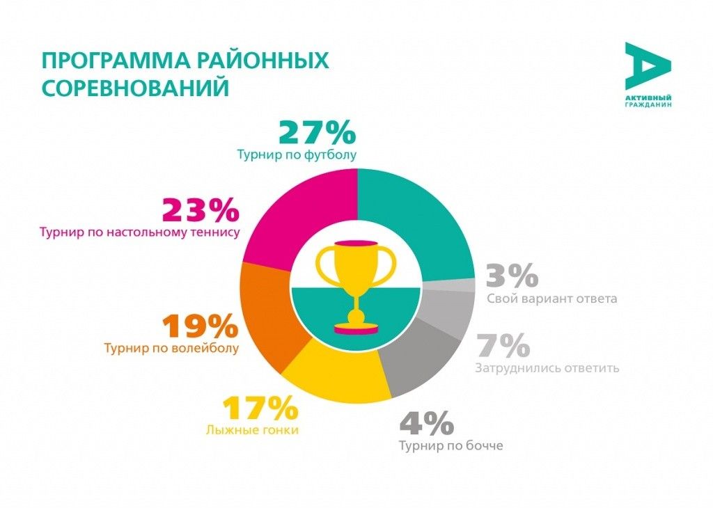 Программа районных голосований. Программа районных голосований.