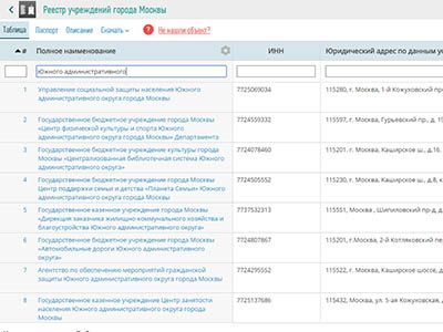 Реестр госучреждений Москвы опубликован на портале открытых данных