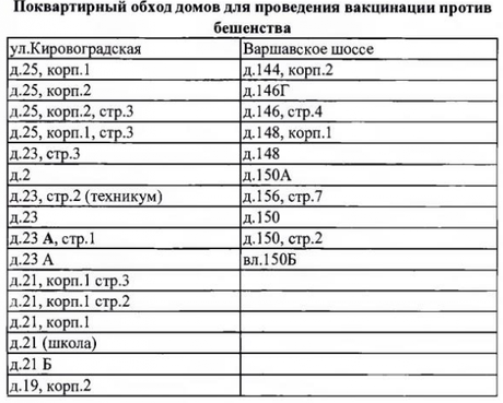 Адреса домов для поквартирного ветеринарного обхода в Южном Чертанове ЮАО