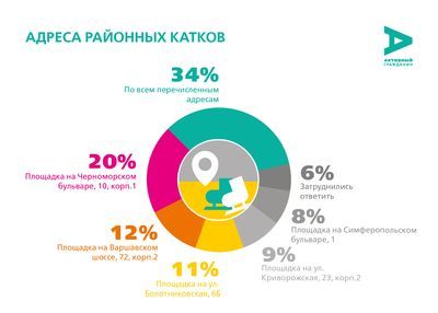 Нагорный район ЮАО проголосовал за катки во дворах