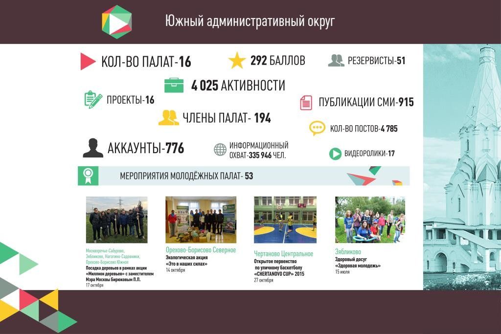 Инофграфика экпозиции ЮАО на съезде.jpg