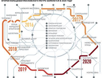 За южный участок ТПК метро поборются три компании