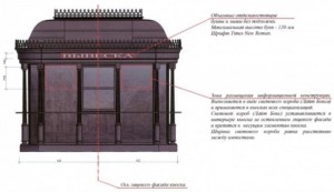 Москомархитектура утвердила три архитектурных облика для киосков 