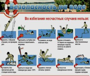 Поведение во время непредвиденных ситуаций Поведение во время непредвиденных ситуаций