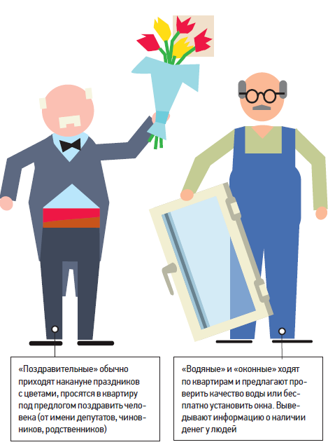 Как не стать жертвой мошенников Как не стать жертвой мошенников