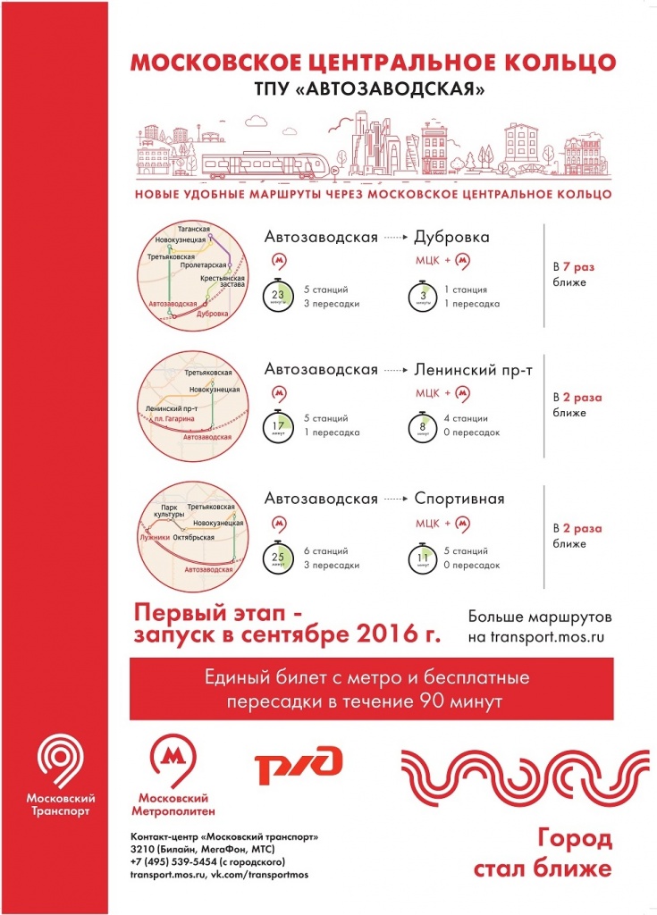 Пять станций Московского центрального кольца откроются в Южном округе 10 сентября