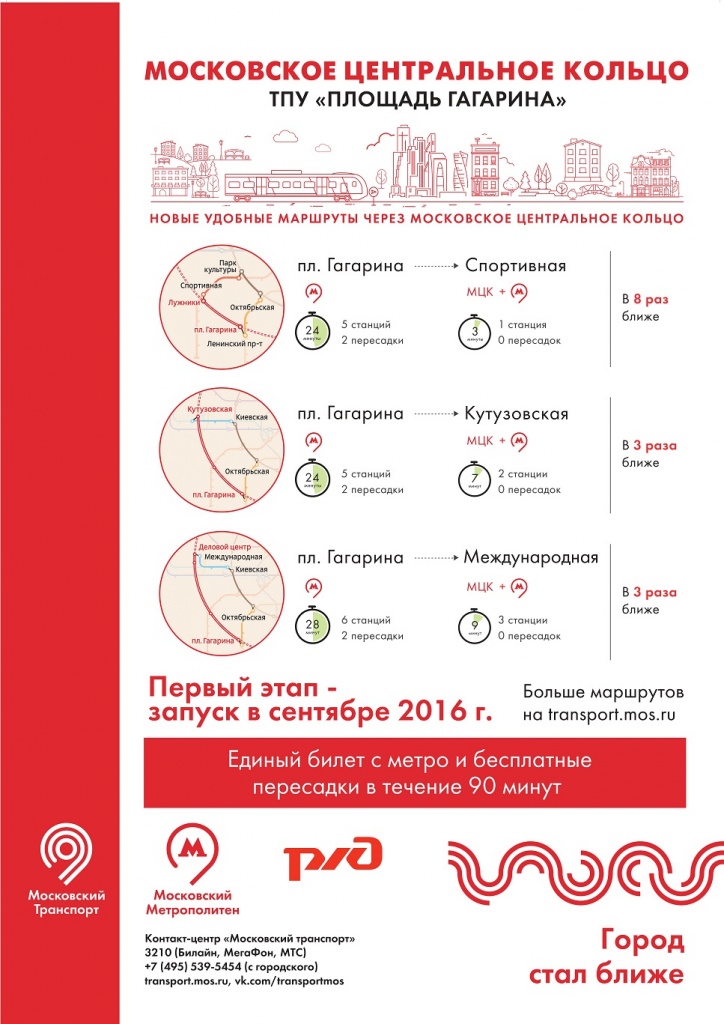 Пять станций Московского центрального кольца откроются в Южном округе 10 сентября