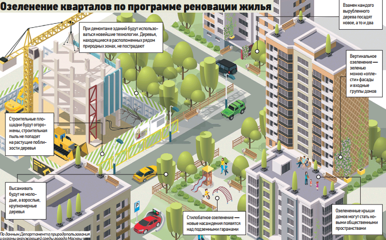 Проекты главной целью которых является создание или реновация основных фондов