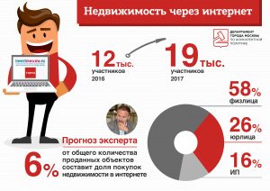 е недвижимости через интернет стало одним из трендов Москвы. Фото: Пресс-служба Департамента города Москвы по конкурентной политике