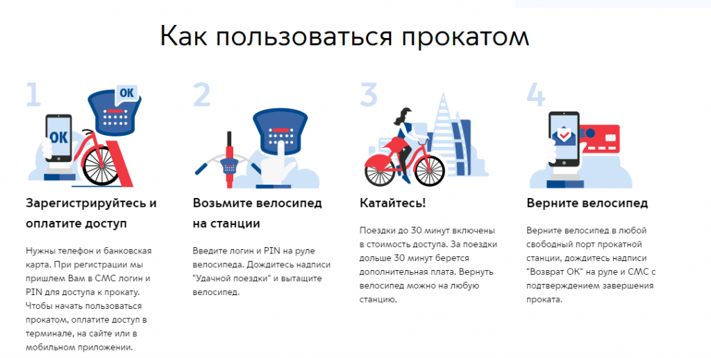 Фото: официальный сайт velobike.ru