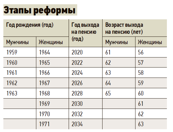 Пенсия по возрасту в беларуси 2024 году