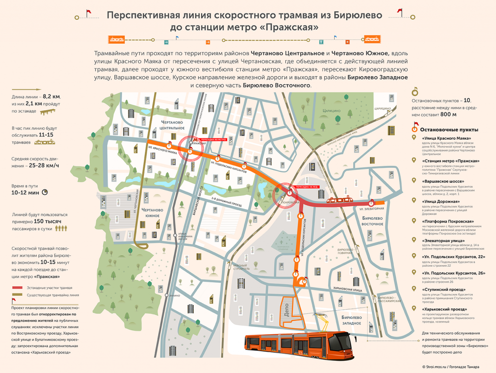 Здесь будет проходить новый маршрут. Фото: stroi.mos.ru Так будет выглядеть новый маршрут. Фото: stroi.mos.ru
