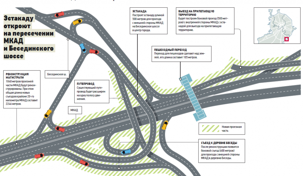 Развязка Бесединское шоссе и МКАД схема. Развязка МКАД И Варшавского шоссе на карте. Развязка на международном шоссе схема. Реконструкция Бесединского шоссе. Как доехать до загородного шоссе