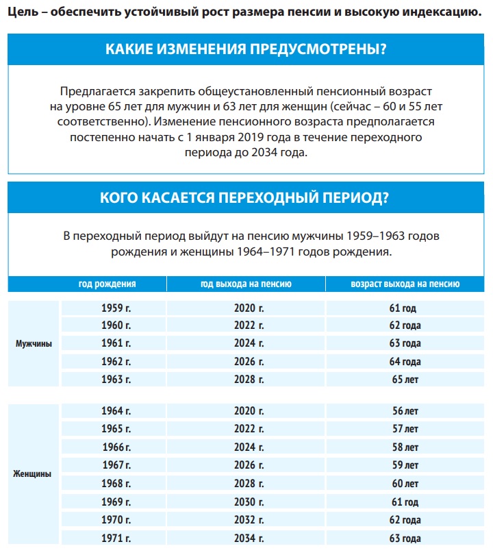 Что важно знать о новом законопроекте о пенсиях?