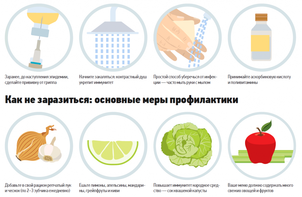 Как нарисовать профилактика гриппа