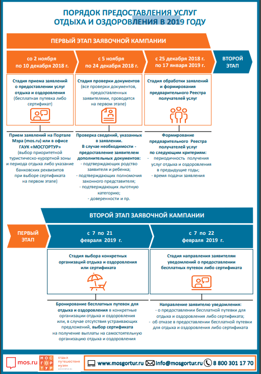 Порядок предоставления услуг отдыха и оздоровления в 2019 году