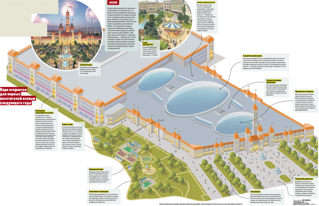 Карта парка мечты