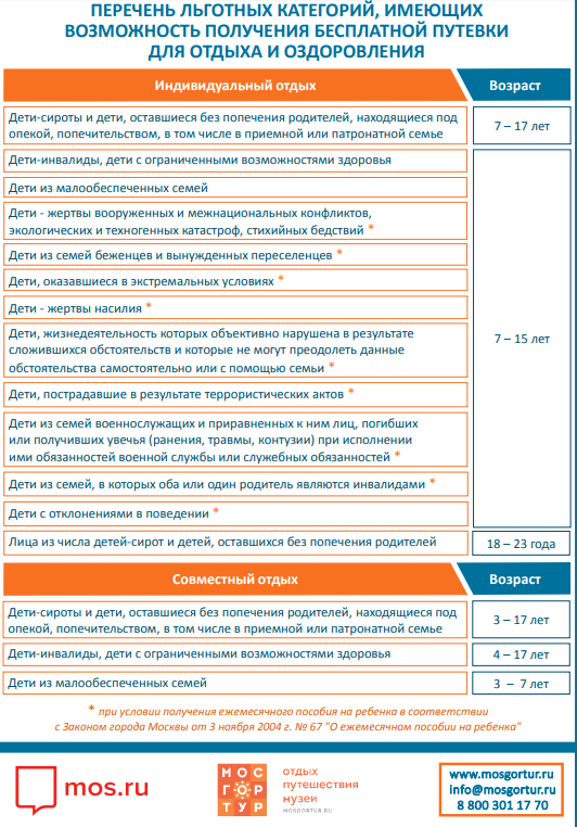 Перечень льготных категорий, имеющих возможность получения бесплатной путевки