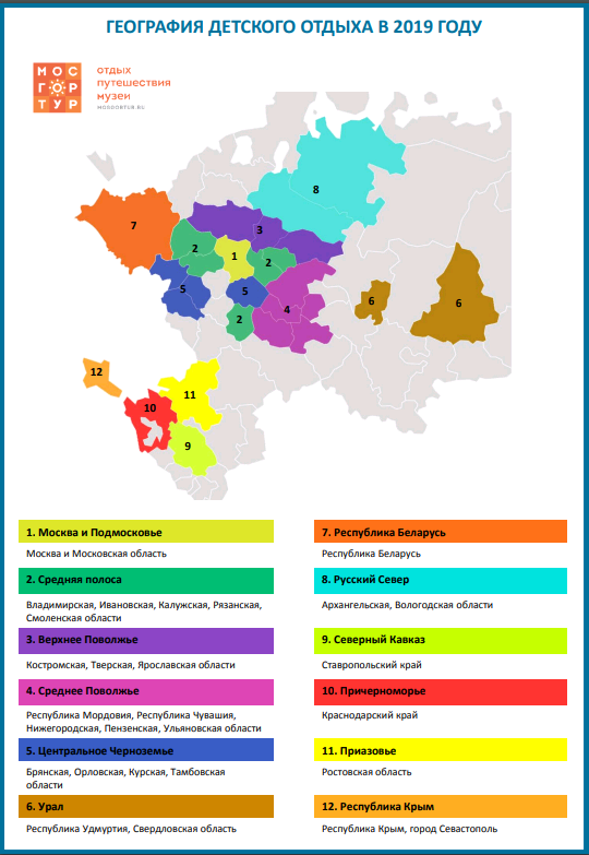 География детского отдыха в 2019 году