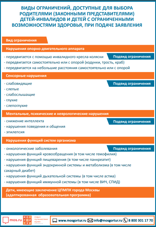 ВИДЫ ОГРАНИЧЕНИЙ, ДОСТУПНЫЕ ДЛЯ ВЫБОРА РОДИТЕЛЯМИ (ЗАКОННЫМИ ПРЕДСТАВИТЕЛЯМИ) ДЕТЕЙ-ИНВАЛИДОВ И ДЕТЕЙ С ОГРАНИЧЕННЫМИ ВОЗМОЖНОСТЯМИ ЗДОРОВЬЯ, ПРИ ПОДАЧЕ ЗАЯВЛЕНИЯ