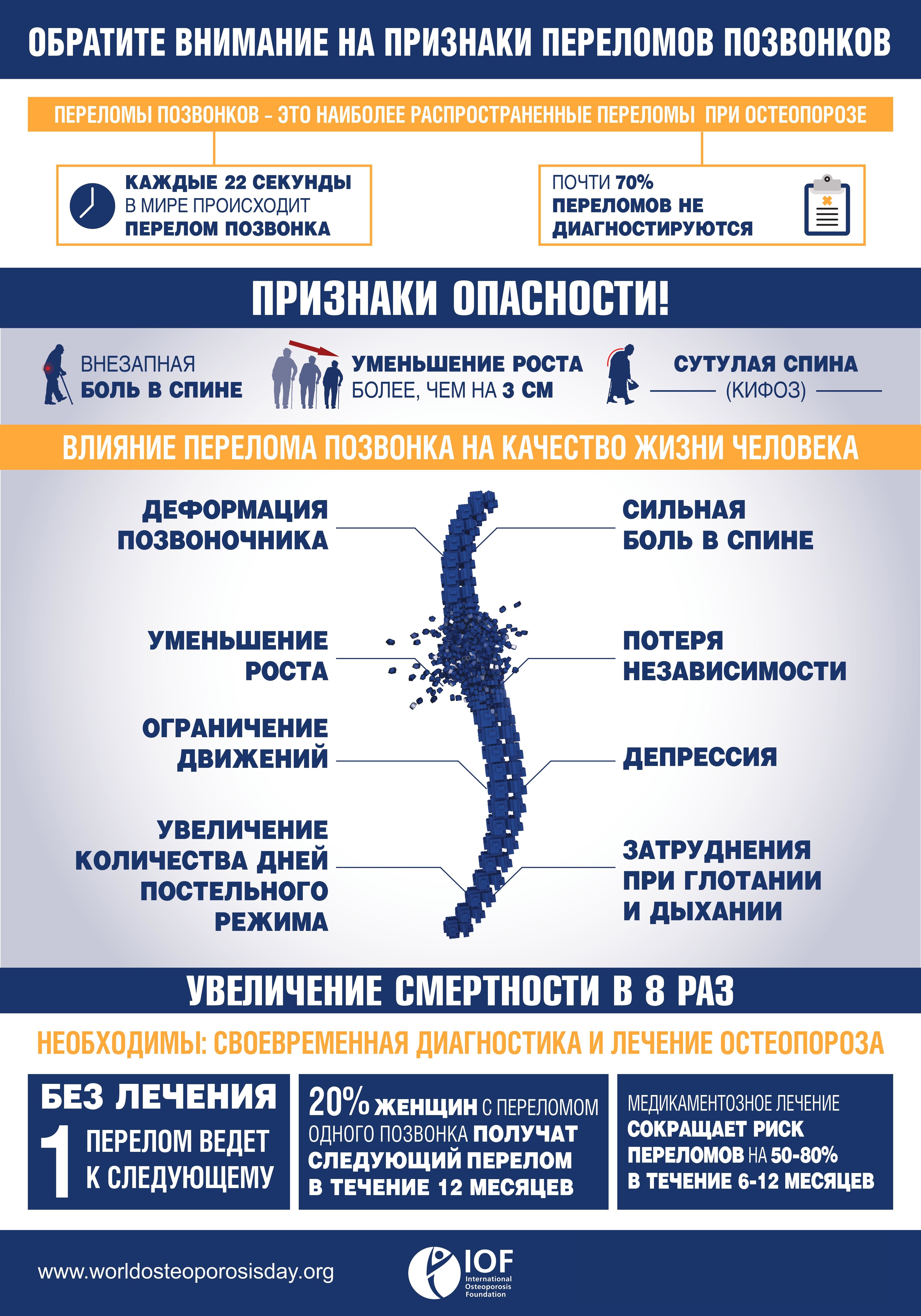 Москвичи и гости столицы приглашаются пройти диагностику остеопороза в январе