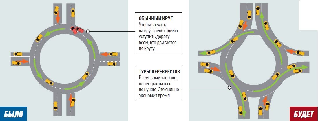 Новые правила круга